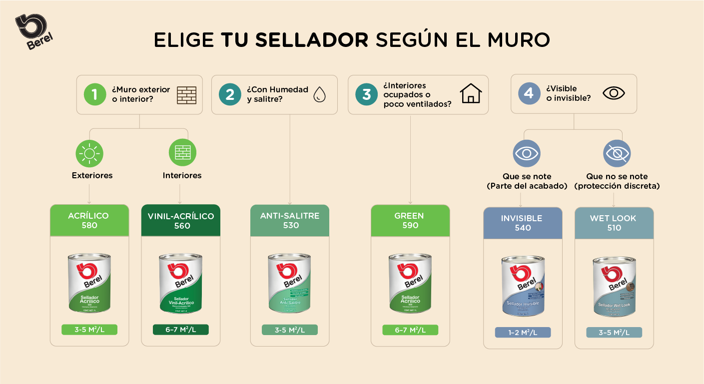 Imagen del contenido