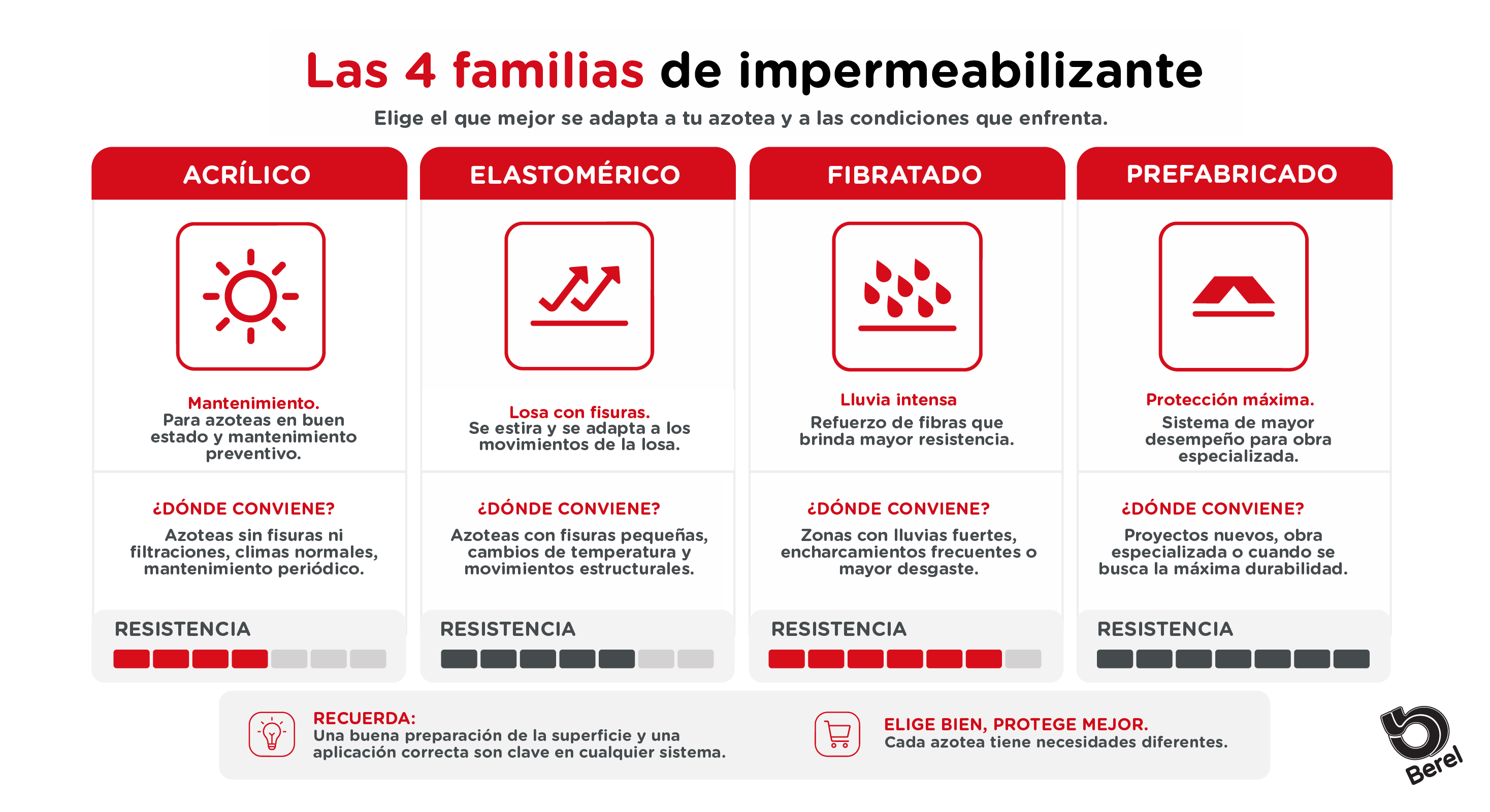Imagen del contenido