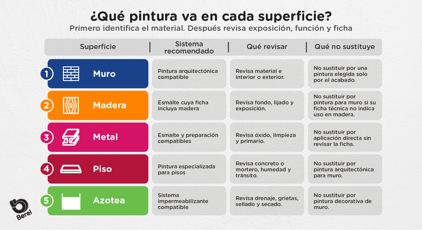 Imagen del contenido