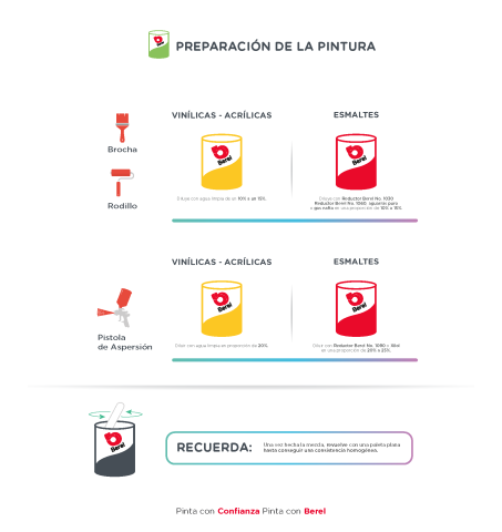¿Cómo preparar la pintura?