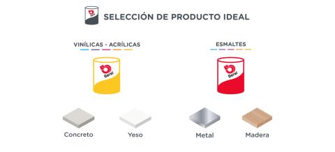 Consejos Step 1 
