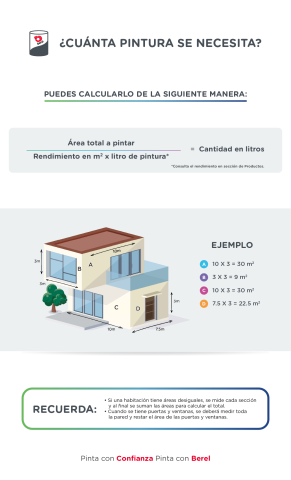 Cuánta pintura se necesita
