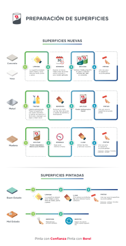 Preparación de superficies