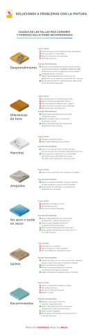 Soluciones a problemas con la pintura